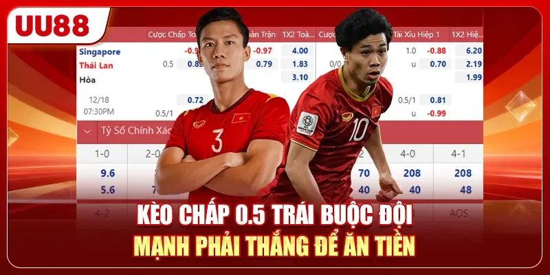 Kèo Châu Á - Tuyệt Kỹ Dự Đoán Tỷ Số Chấp Chính Xác 99% 2 Kèo chấp 0.5 trái buộc đội mạnh phải thắng để ăn tiền